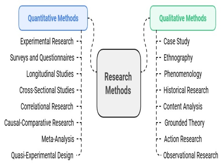 Which research method to use for your research?
<span class="bsf-rt-reading-time"><span class="bsf-rt-display-label" prefix="Reading Time"></span> <span class="bsf-rt-display-time" reading_time="4"></span> <span class="bsf-rt-display-postfix" postfix="mins"></span></span><!-- .bsf-rt-reading-time -->