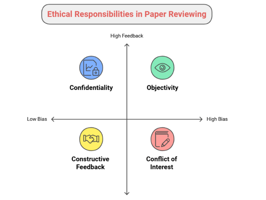 How to Review a Research Paper?
<span class="bsf-rt-reading-time"><span class="bsf-rt-display-label" prefix="Reading Time"></span> <span class="bsf-rt-display-time" reading_time="4"></span> <span class="bsf-rt-display-postfix" postfix="mins"></span></span><!-- .bsf-rt-reading-time -->