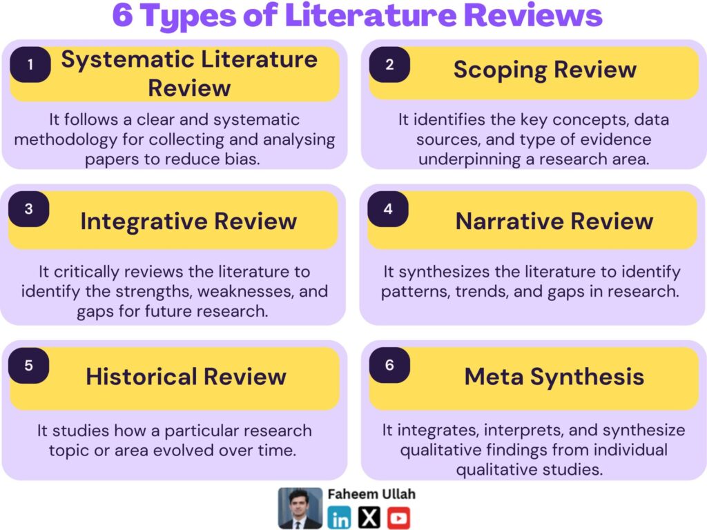 types of literature review