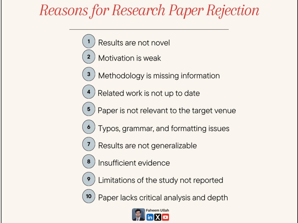 Research Paper Rejection