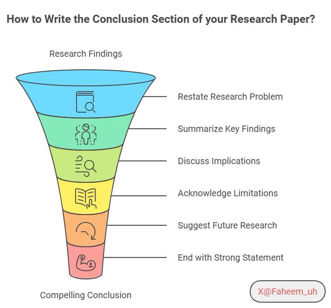 conclusion section